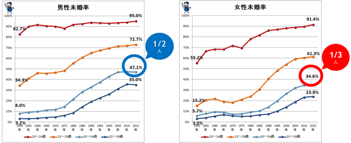 レクレーション